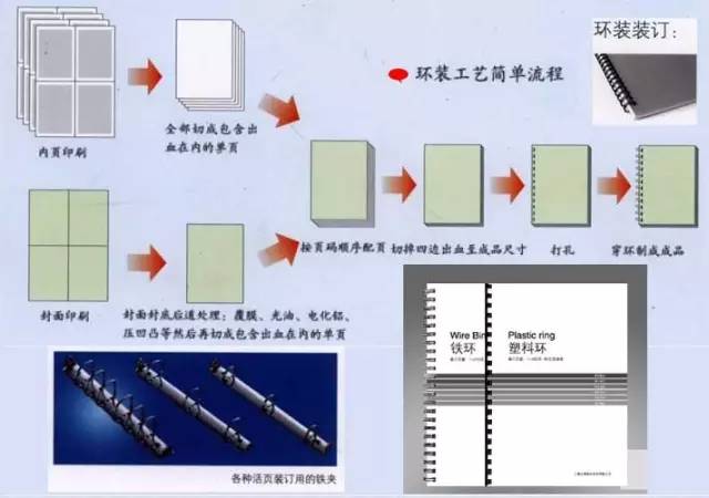 包裝盒定制加工廠