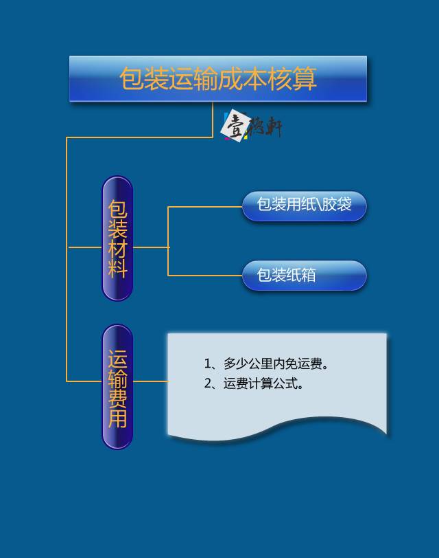 包裝盒定制加工廠