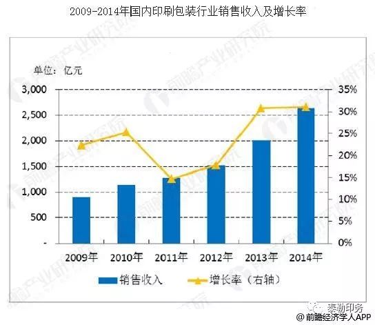 包裝盒定制加工廠