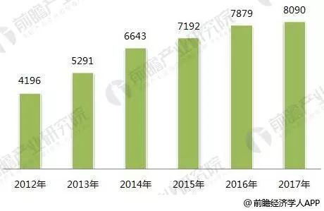 包裝盒定制加工廠