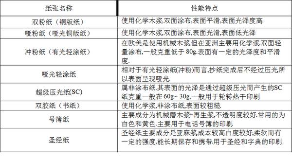 包裝盒定制加工廠(chǎng)