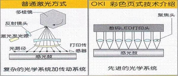 包裝盒定制加工廠