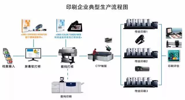 包裝盒定制加工廠