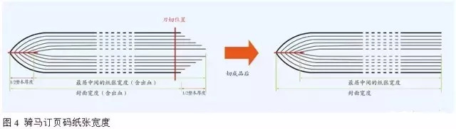 包裝盒定制加工廠