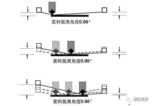 包裝盒定制加工廠