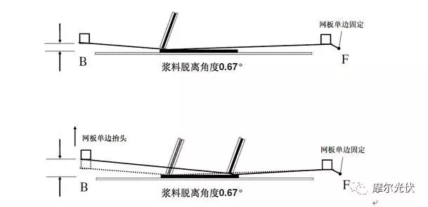 包裝盒定制加工廠