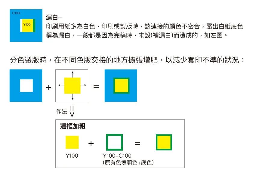 包裝盒定制加工廠