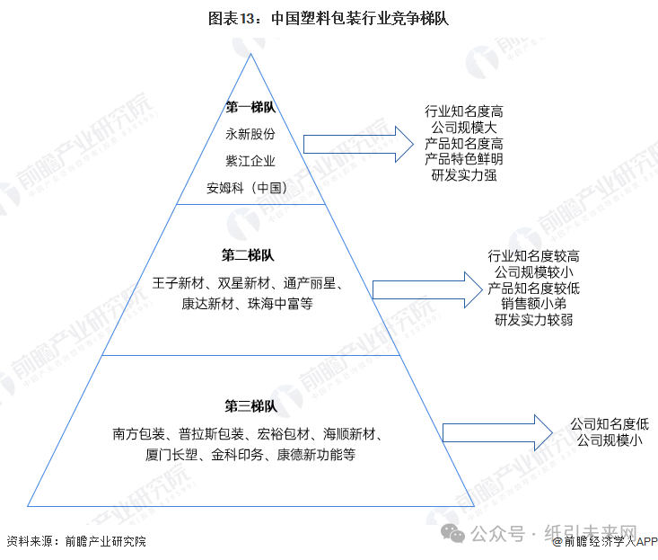 包裝盒定制加工廠